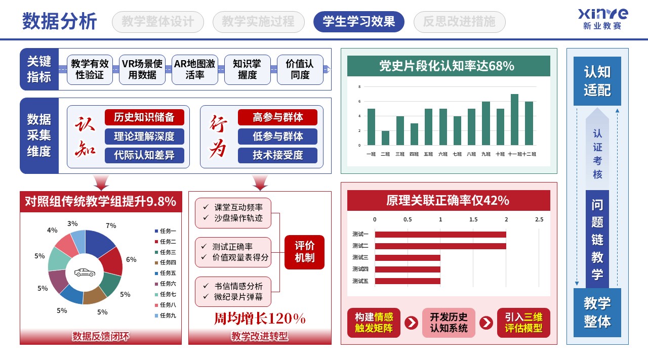 教学实施报告(四史思政教育-蓝红绿）第8页预览图