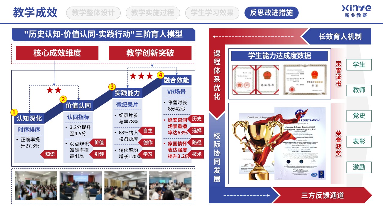 教学实施报告(四史思政教育-蓝红绿）第9页预览图