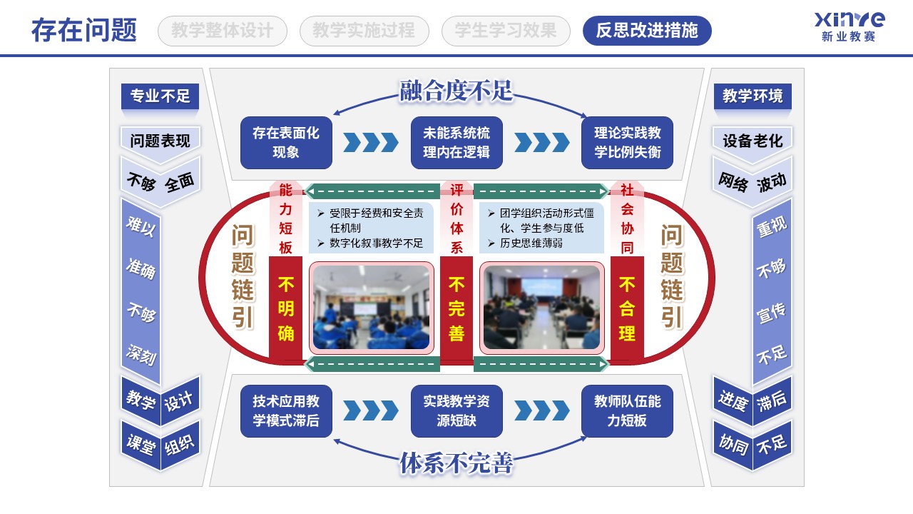 教学实施报告(四史思政教育-蓝红绿）第10页预览图