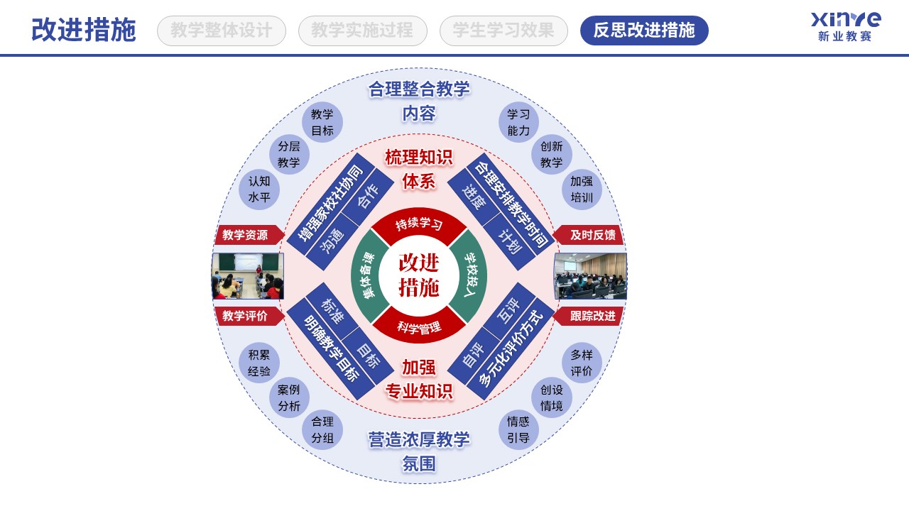 教学实施报告(四史思政教育-蓝红绿）第12页预览图
