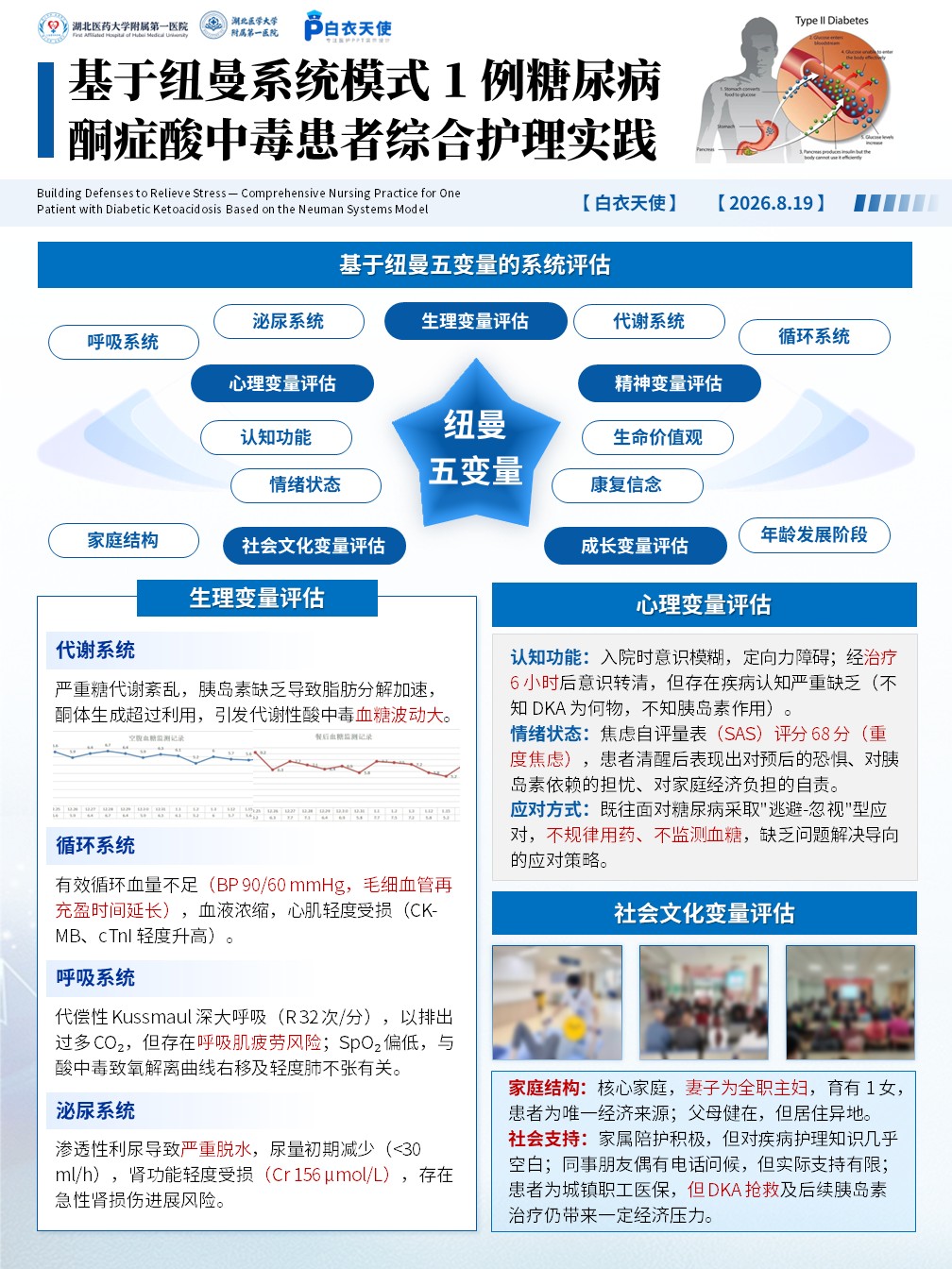 445期-护理个案展板-基于纽曼系统模式 1 例糖尿病酮症酸中毒患者综合护理实践第3页预览