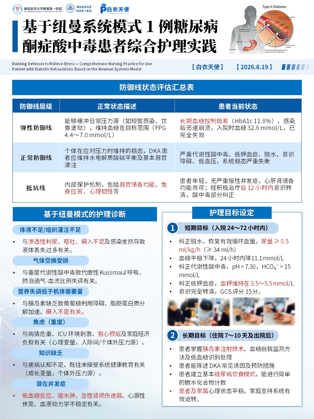 445期-护理个案展板-基于纽曼系统模式 1 例糖尿病酮症酸中毒患者综合护理实践第4页预览