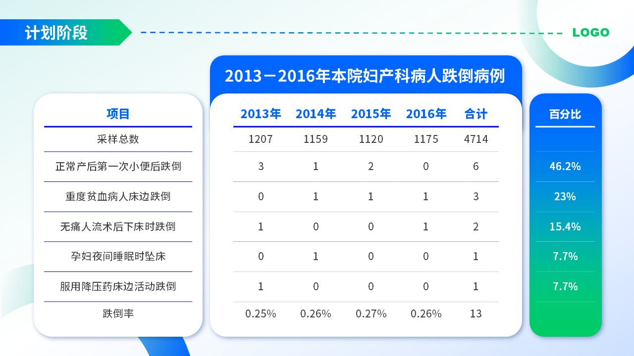 47-护理品管圈案例汇报第5页预览