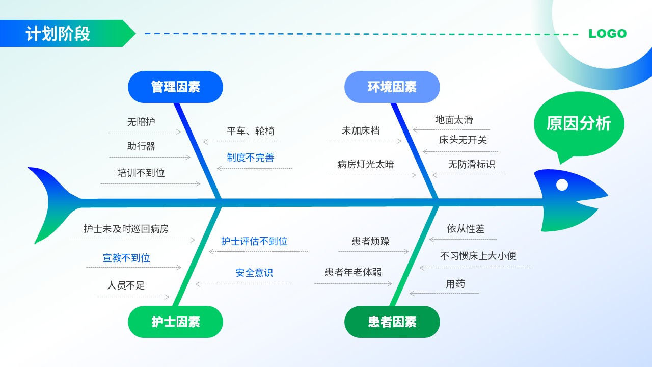 47-护理品管圈案例汇报第6页预览