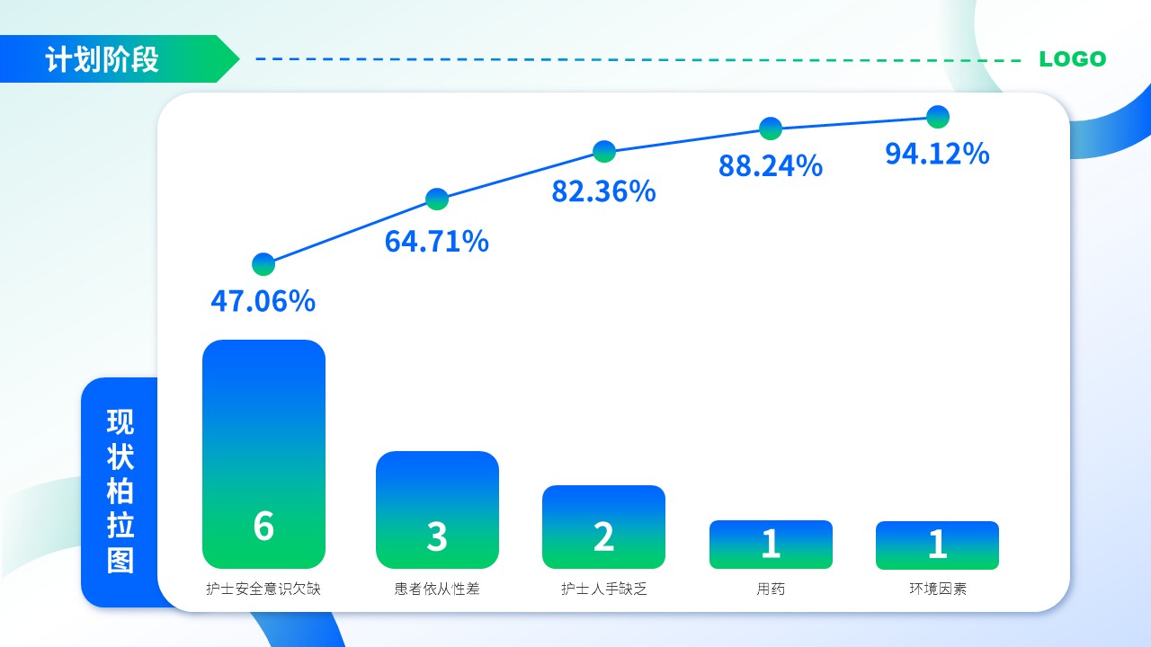 47-护理品管圈案例汇报第7页预览