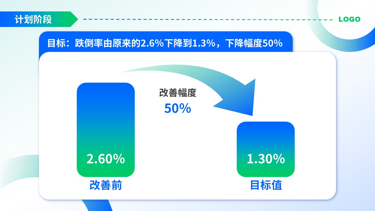 47-护理品管圈案例汇报第8页预览