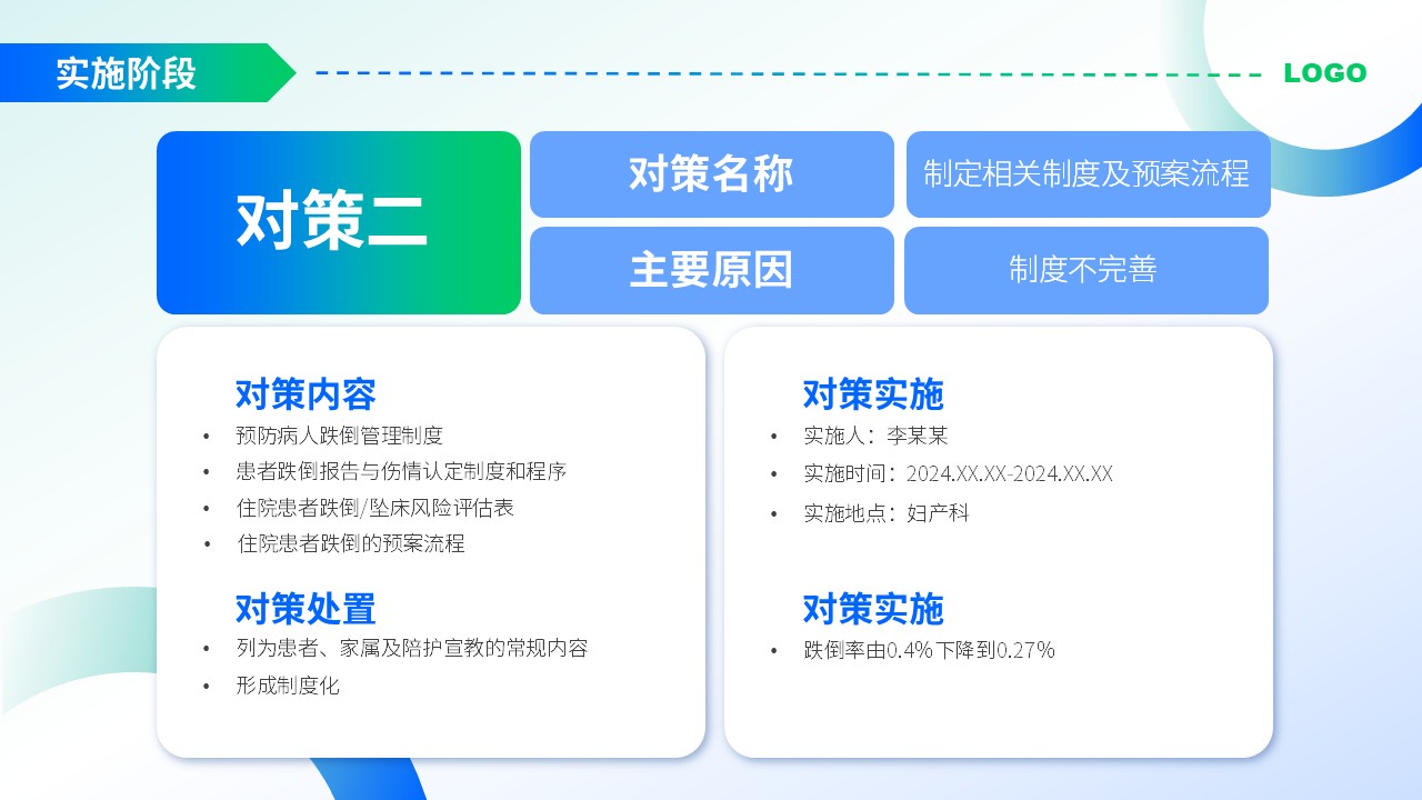 47-护理品管圈案例汇报第11页预览