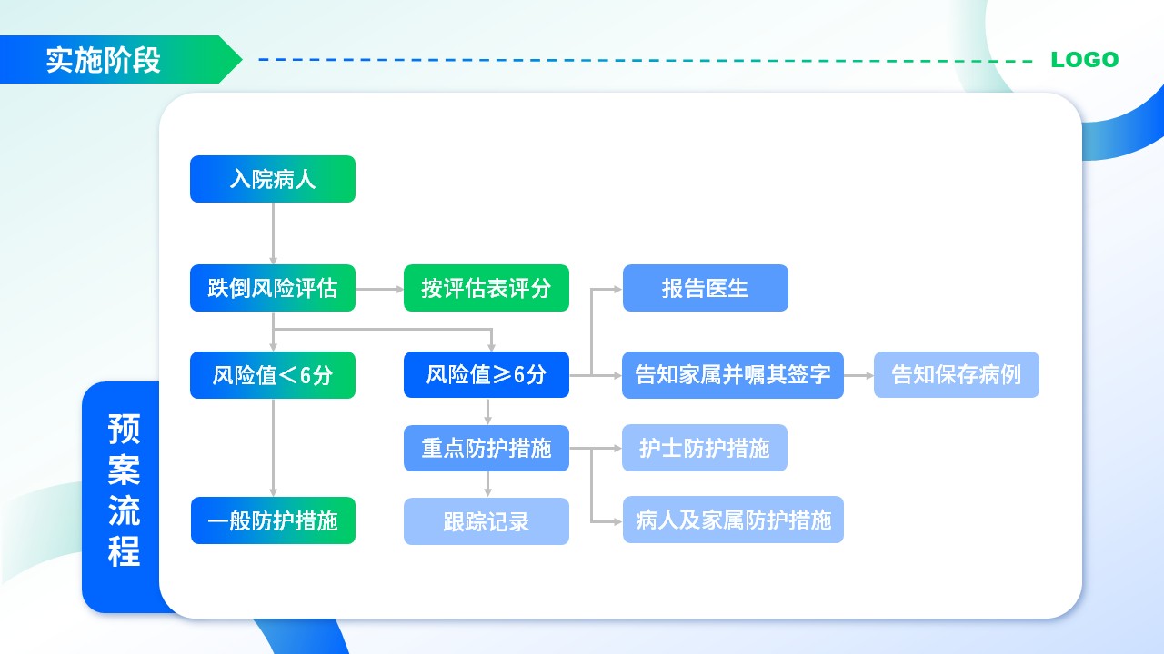 47-护理品管圈案例汇报第12页预览