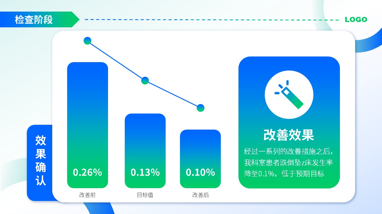 47-护理品管圈案例汇报第16页预览