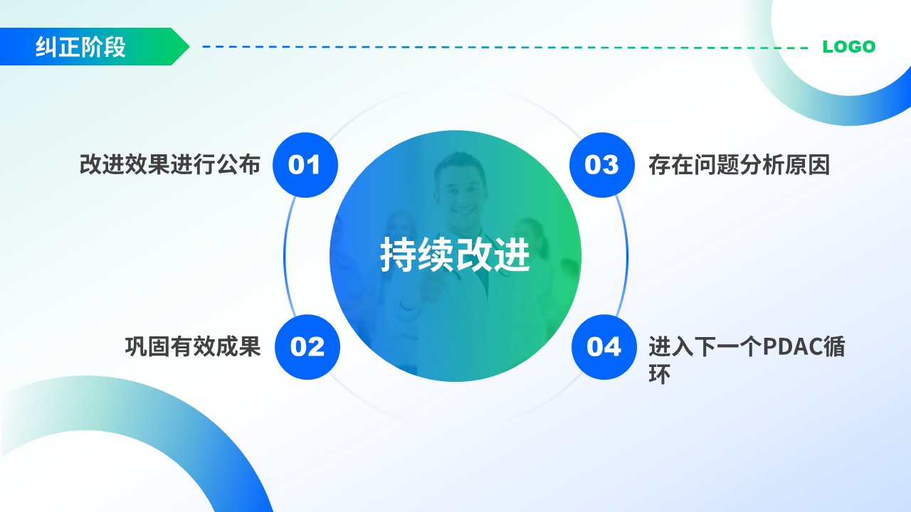 47-护理品管圈案例汇报第19页预览