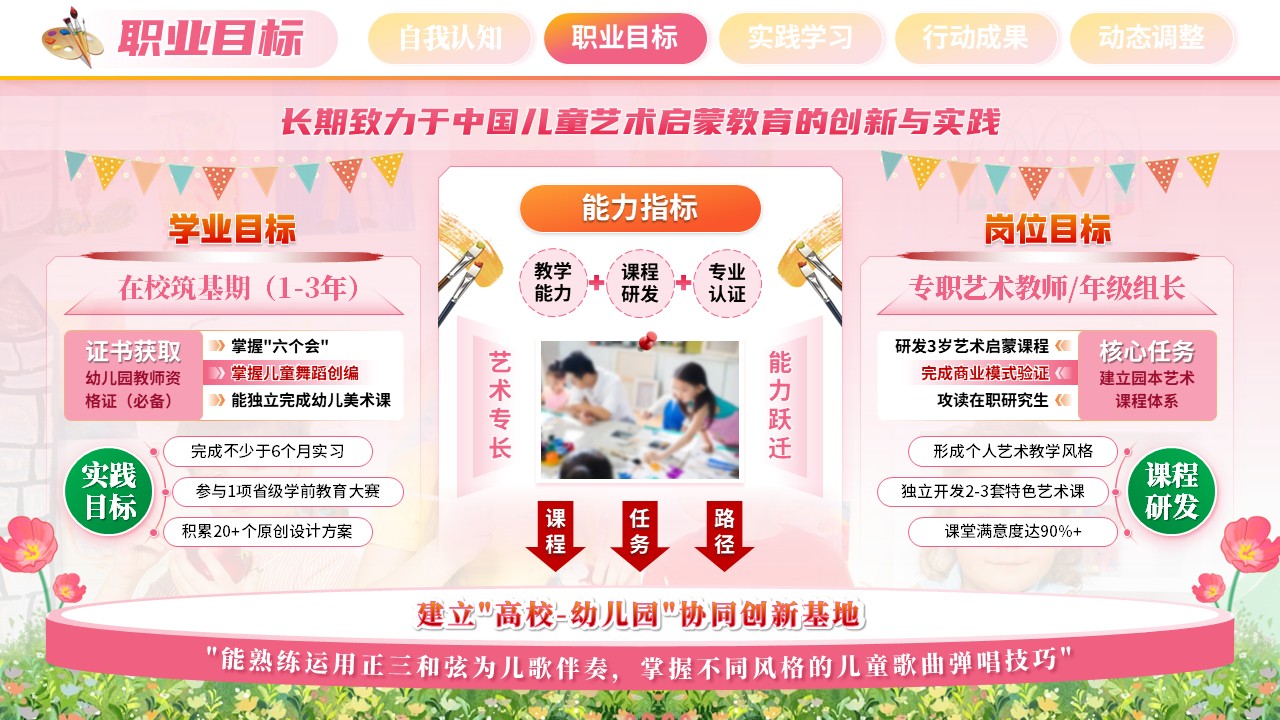 《艺润童心》职规赛成长赛道第5页预览图