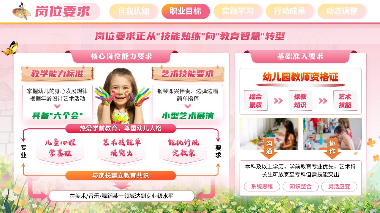 《艺润童心》职规赛成长赛道第6页预览图