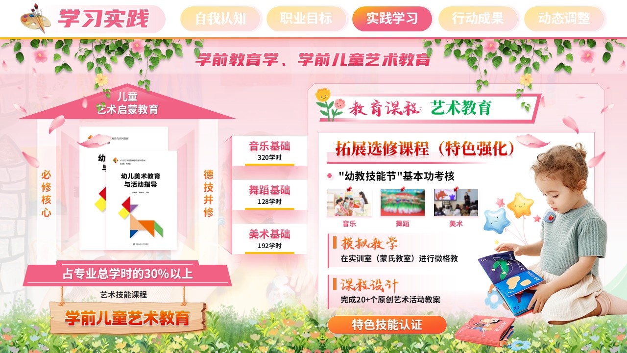 《艺润童心》职规赛成长赛道第7页预览图