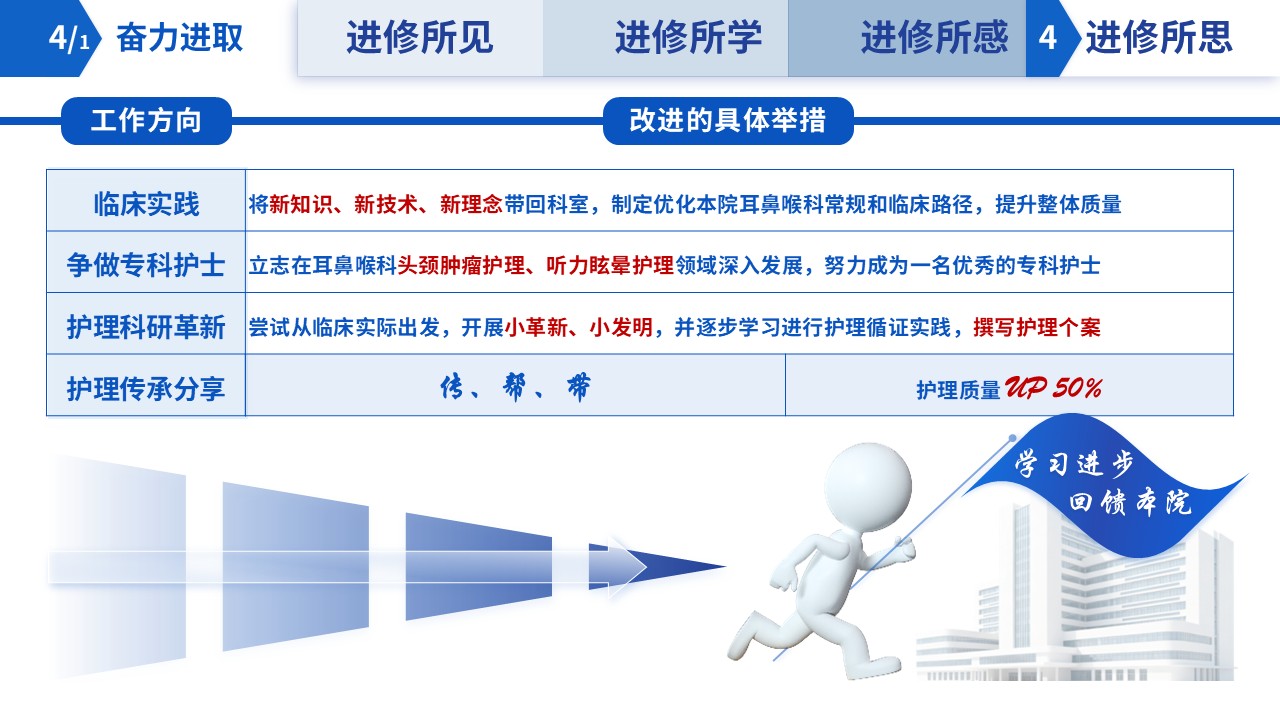 211期-进修汇报-耳鼻喉科专科护士进修汇报-蓝色第14页预览