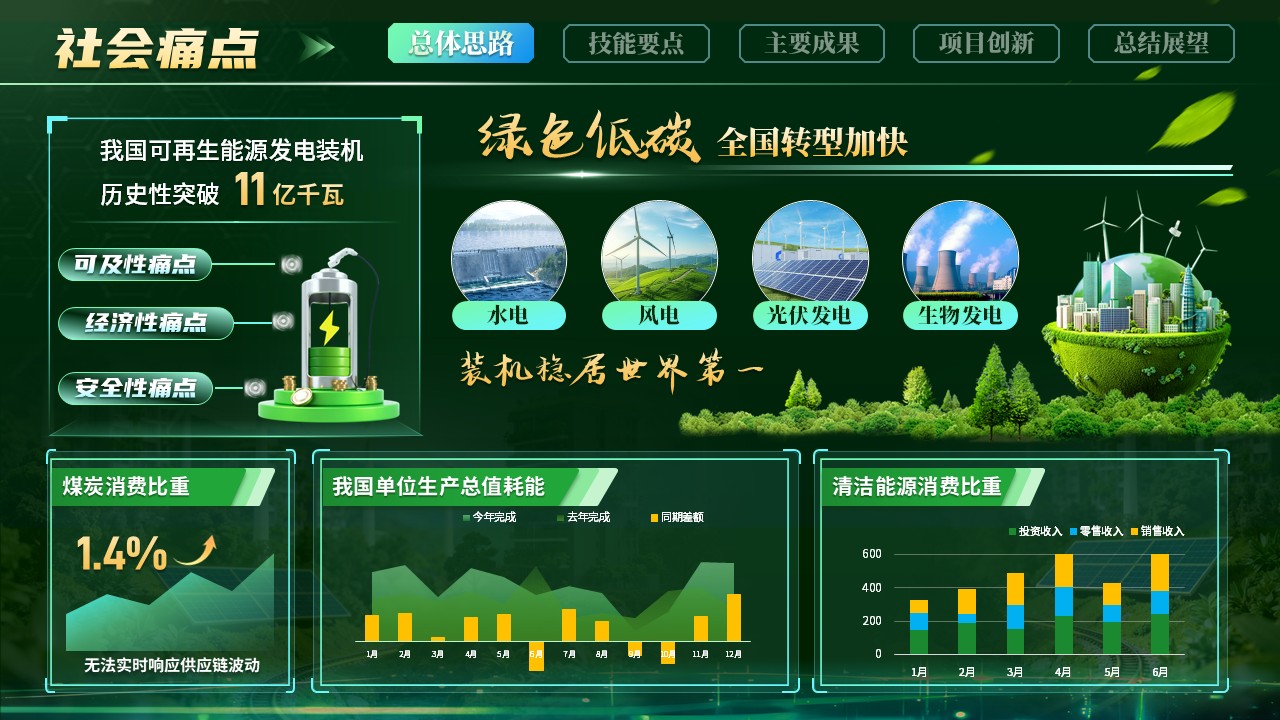《风光互补可再生能源》世界技能大赛第4页预览图