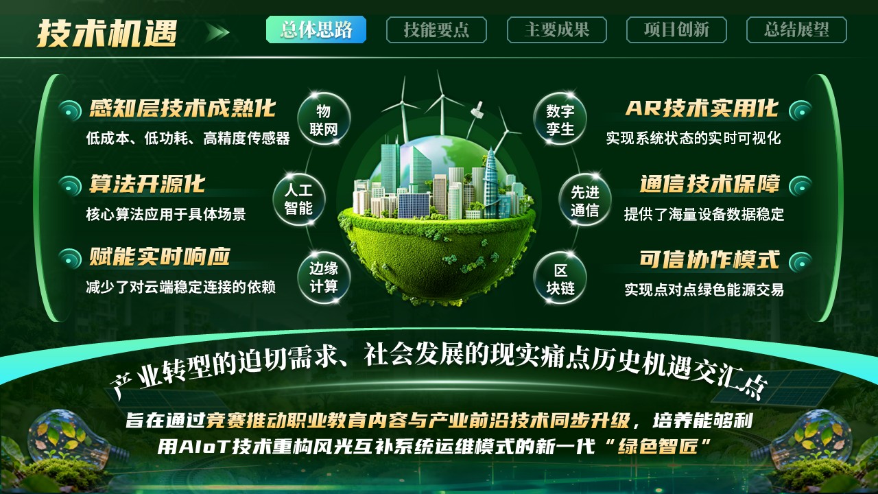 《风光互补可再生能源》世界技能大赛第5页预览图