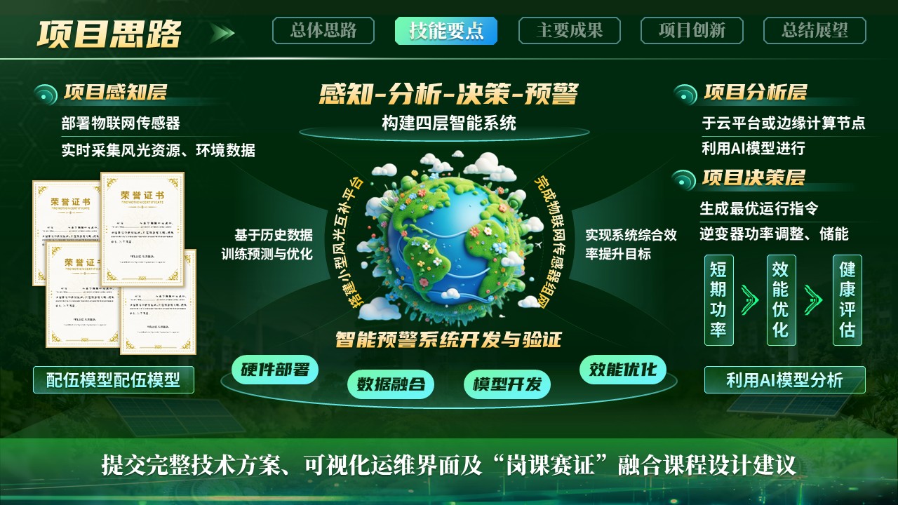 《风光互补可再生能源》世界技能大赛第6页预览图