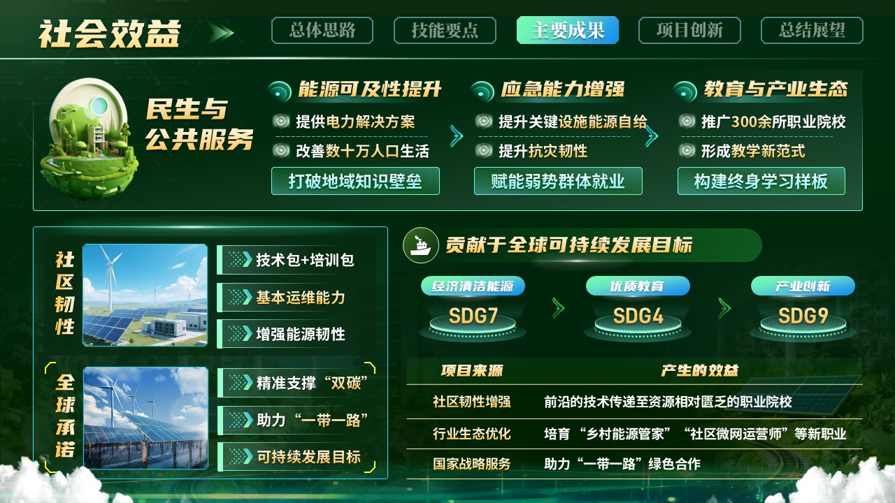 《风光互补可再生能源》世界技能大赛第8页预览图