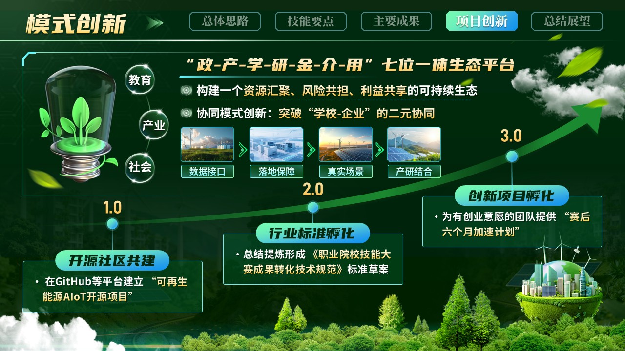 《风光互补可再生能源》世界技能大赛第10页预览图