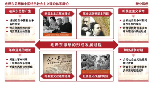 62-1毛泽东思想和中国特色社会主义理论体系概论