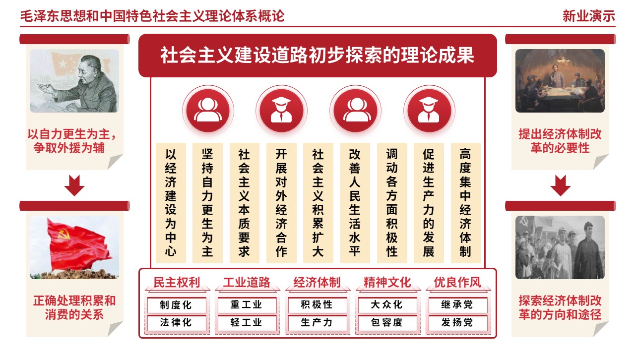 62-1毛泽东思想和中国特色社会主义理论体系概论第2页预览图
