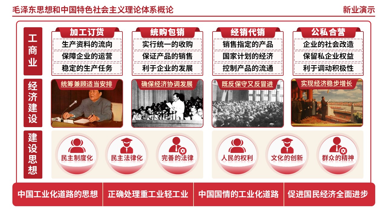 62-1毛泽东思想和中国特色社会主义理论体系概论第4页预览图