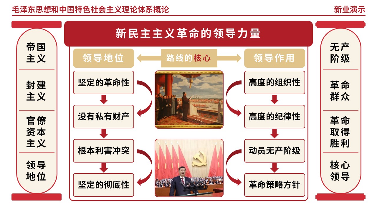 62-1毛泽东思想和中国特色社会主义理论体系概论第5页预览图