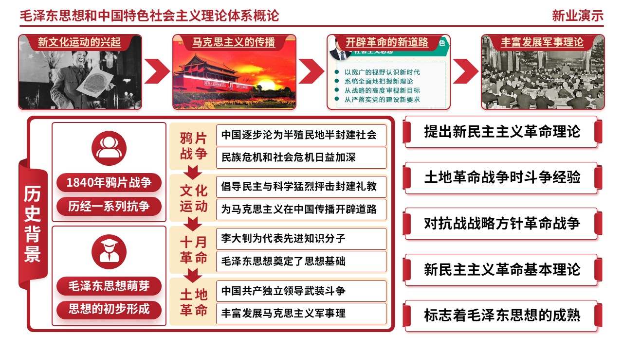 62-1毛泽东思想和中国特色社会主义理论体系概论第6页预览图