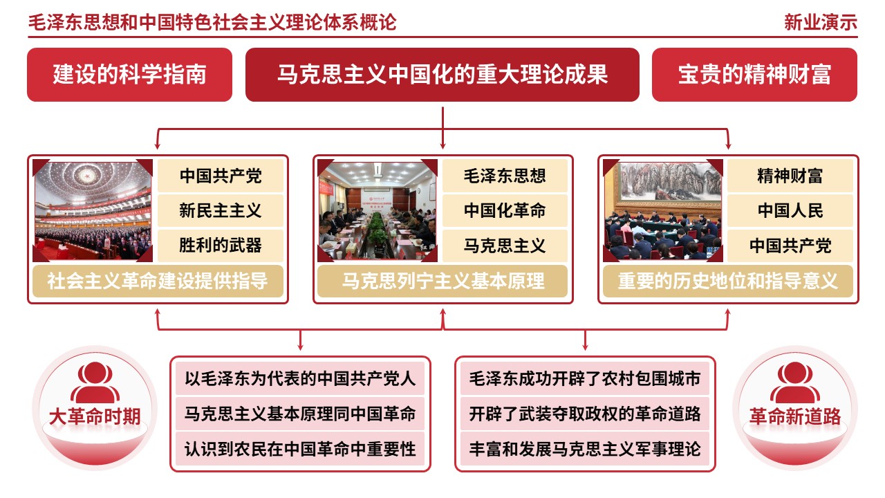 62-1毛泽东思想和中国特色社会主义理论体系概论第8页预览图