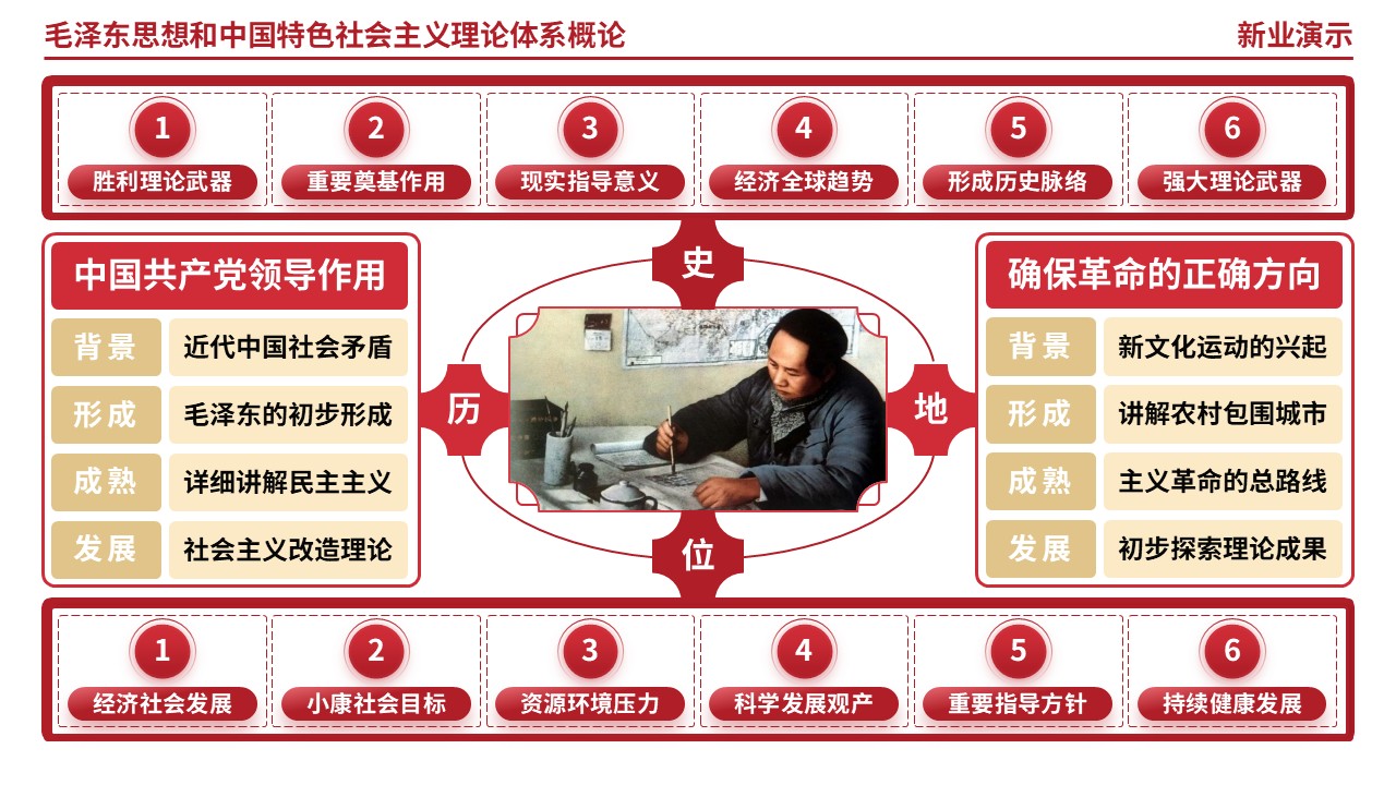 62-1毛泽东思想和中国特色社会主义理论体系概论第10页预览图