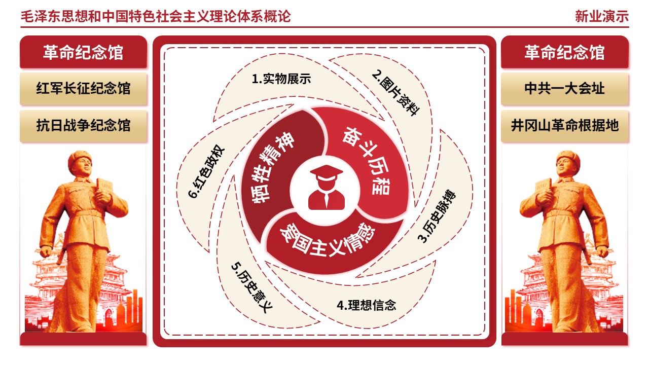 62-1毛泽东思想和中国特色社会主义理论体系概论第11页预览图
