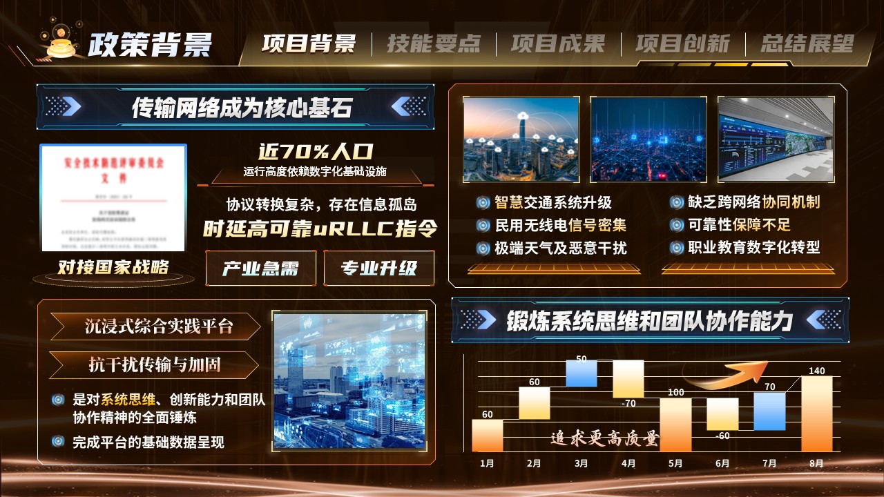 《城市神经网络》世界技能大赛第3页预览图