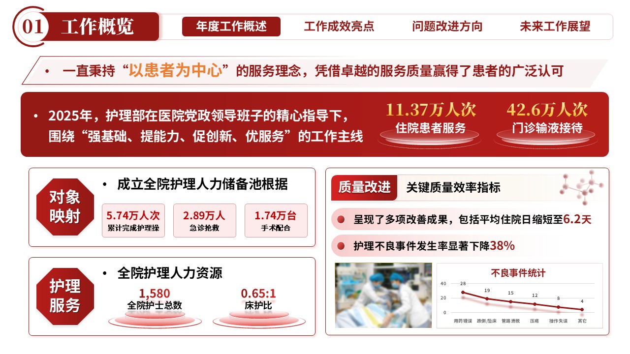 247期-年终总结-护理部年终总结第3页预览