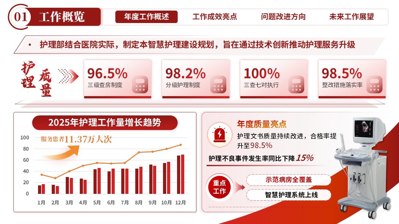 247期-年终总结-护理部年终总结第4页预览