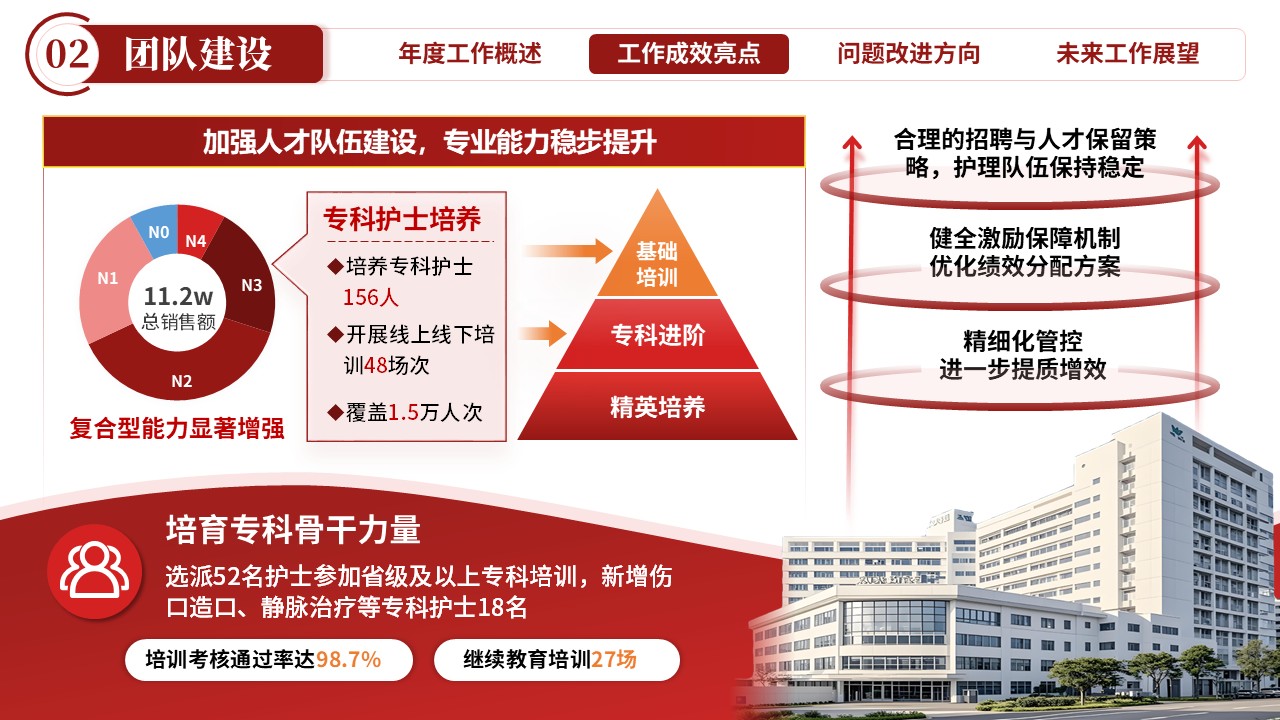 247期-年终总结-护理部年终总结第6页预览