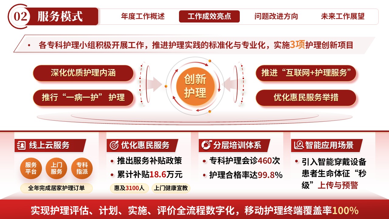 247期-年终总结-护理部年终总结第7页预览