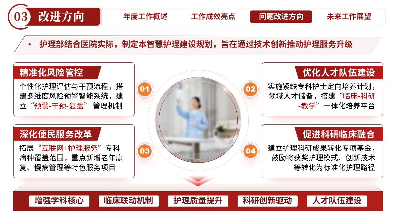 247期-年终总结-护理部年终总结第11页预览