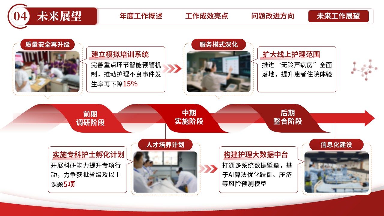 247期-年终总结-护理部年终总结第13页预览