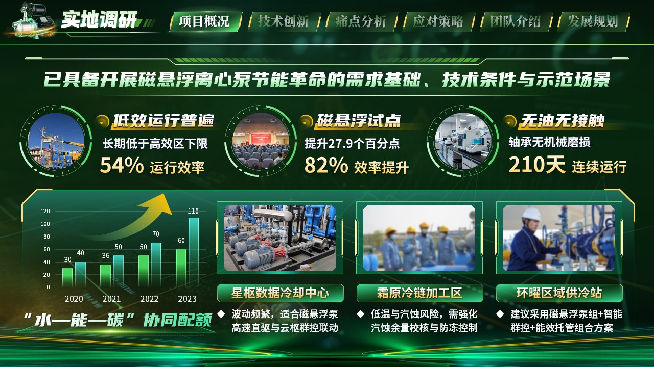 《泵发新能》大创赛第4页预览图
