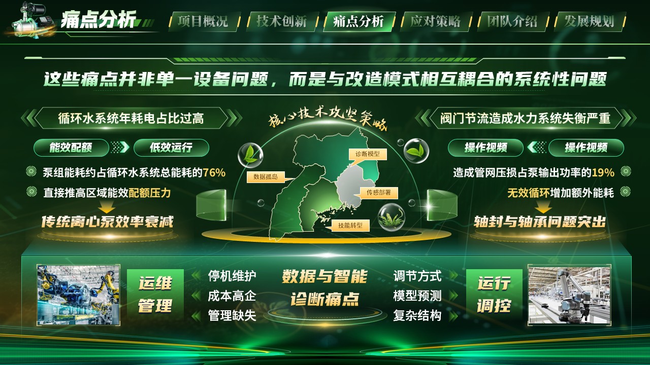 《泵发新能》大创赛第7页预览图