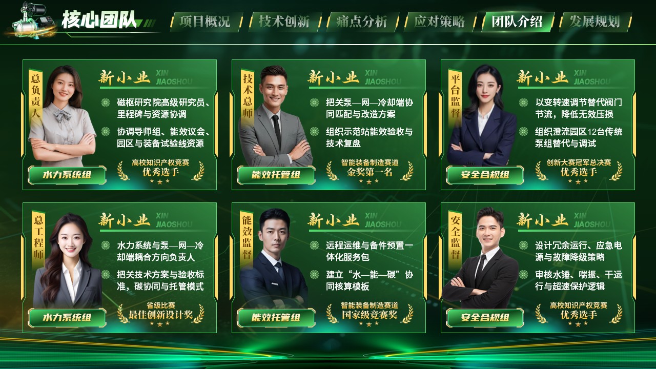 《泵发新能》大创赛第10页预览图