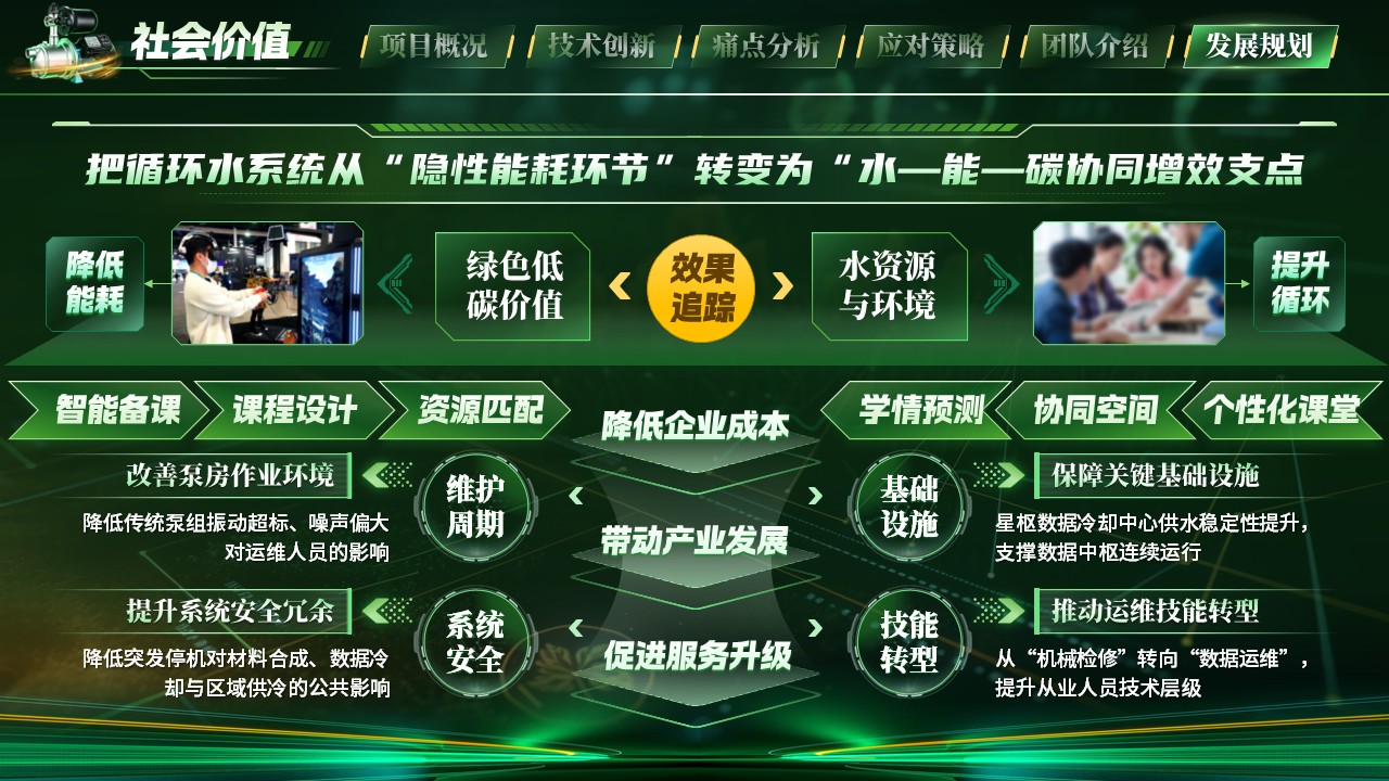 《泵发新能》大创赛第11页预览图
