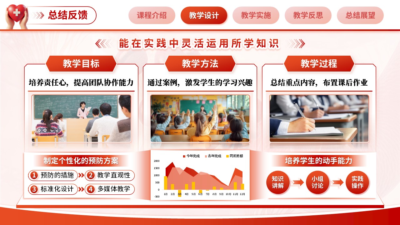 《静脉血栓栓塞症的预防及护理》青教赛（动画版）第4页预览图