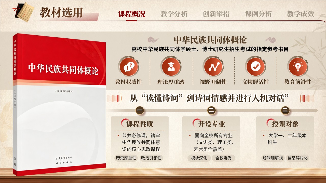 《中华民族共同体概论》说课第4页预览图