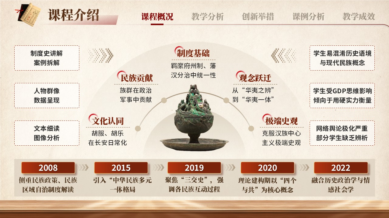 《中华民族共同体概论》说课第5页预览图