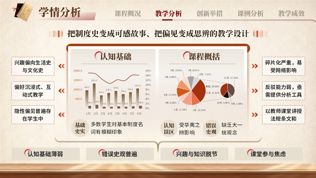《中华民族共同体概论》说课第6页预览图