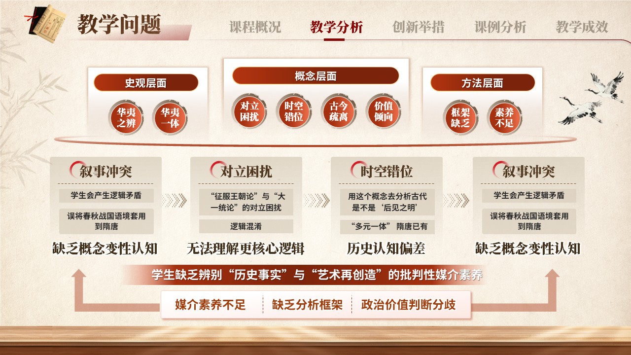 《中华民族共同体概论》说课第7页预览图