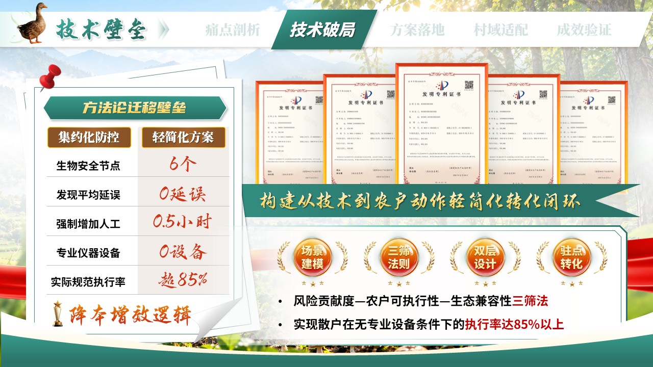 《赋能乡村振兴》第六届全国大学生乡村振兴大赛第6页预览图