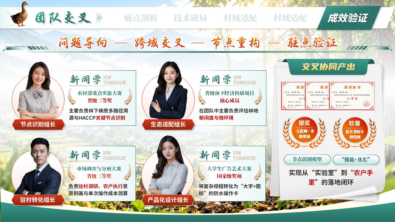 《赋能乡村振兴》第六届全国大学生乡村振兴大赛第10页预览图