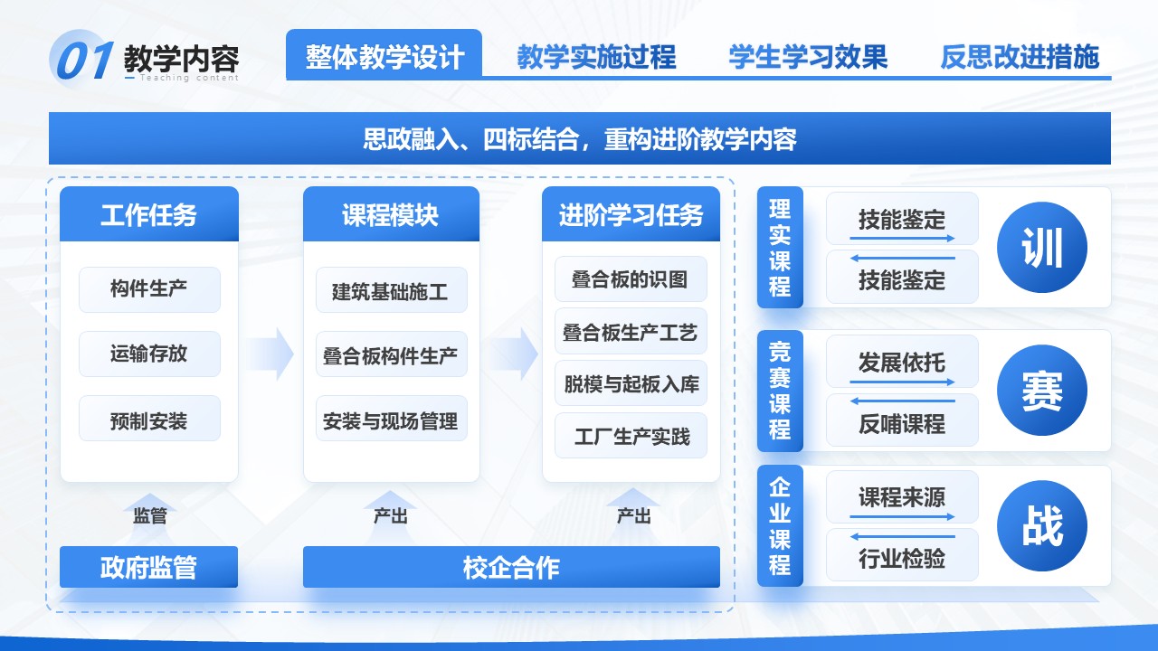 《建筑工程施工装配式叠合板生产-教学能力大赛》第3页预览图